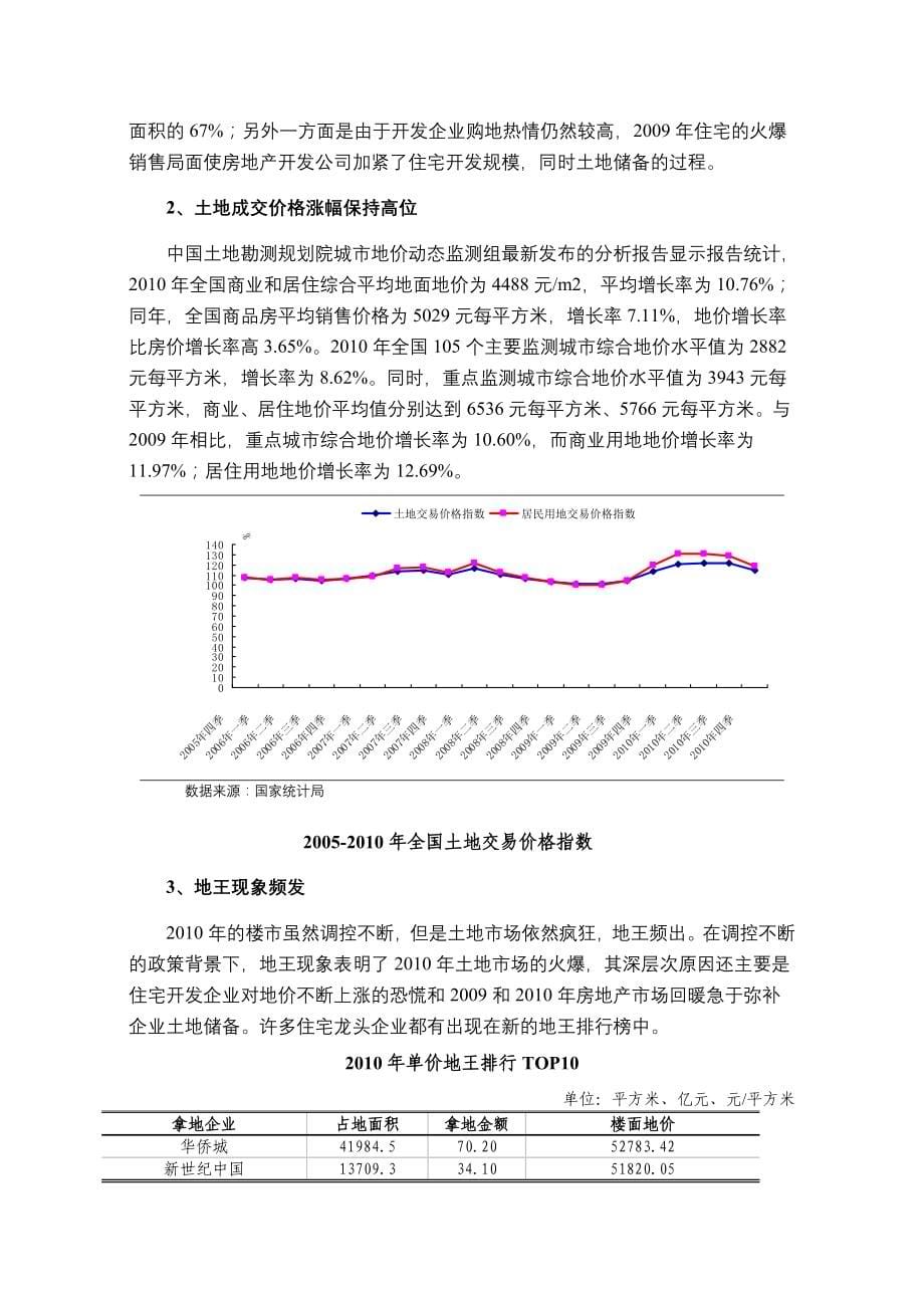 住宅行业风险分析报告225p_第5页