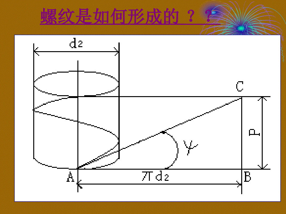 项目五车螺纹和蜗杆课件_第3页