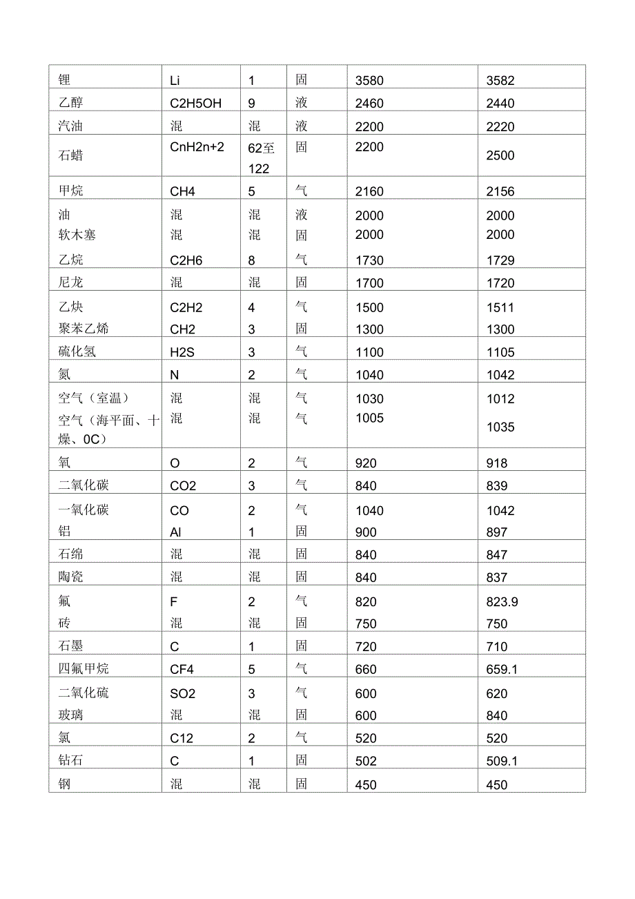 比热容的计算公式_第2页