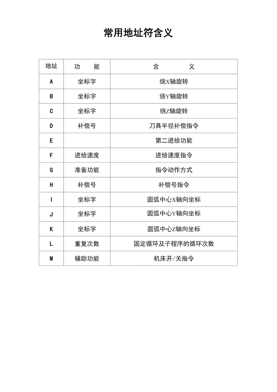 数控加工中心编程指令代码_第1页