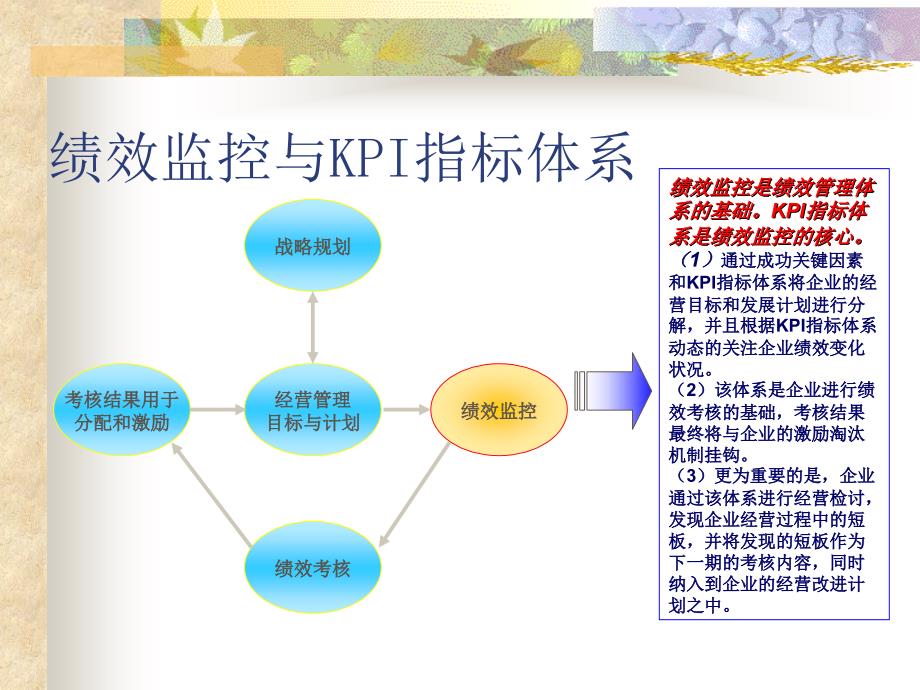 绩效监控与KPI指标体系PPT课件_第2页