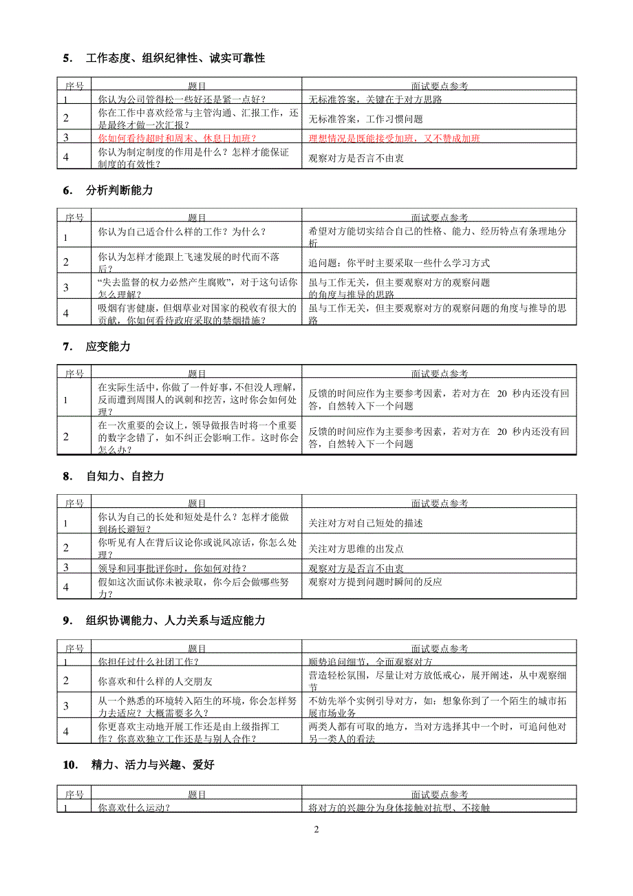 面试问题汇总_第2页