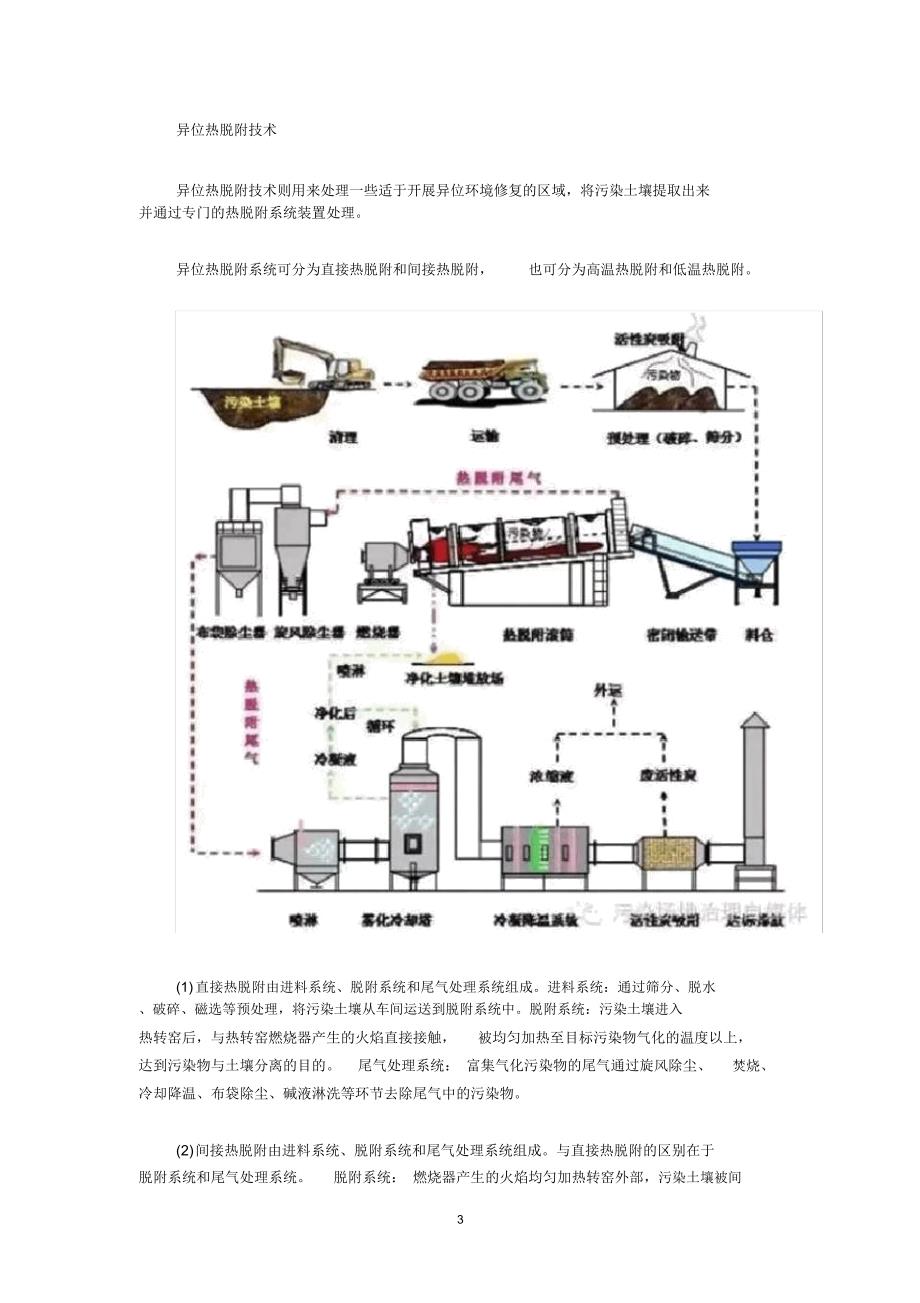 土壤热脱附技术精编版_第3页