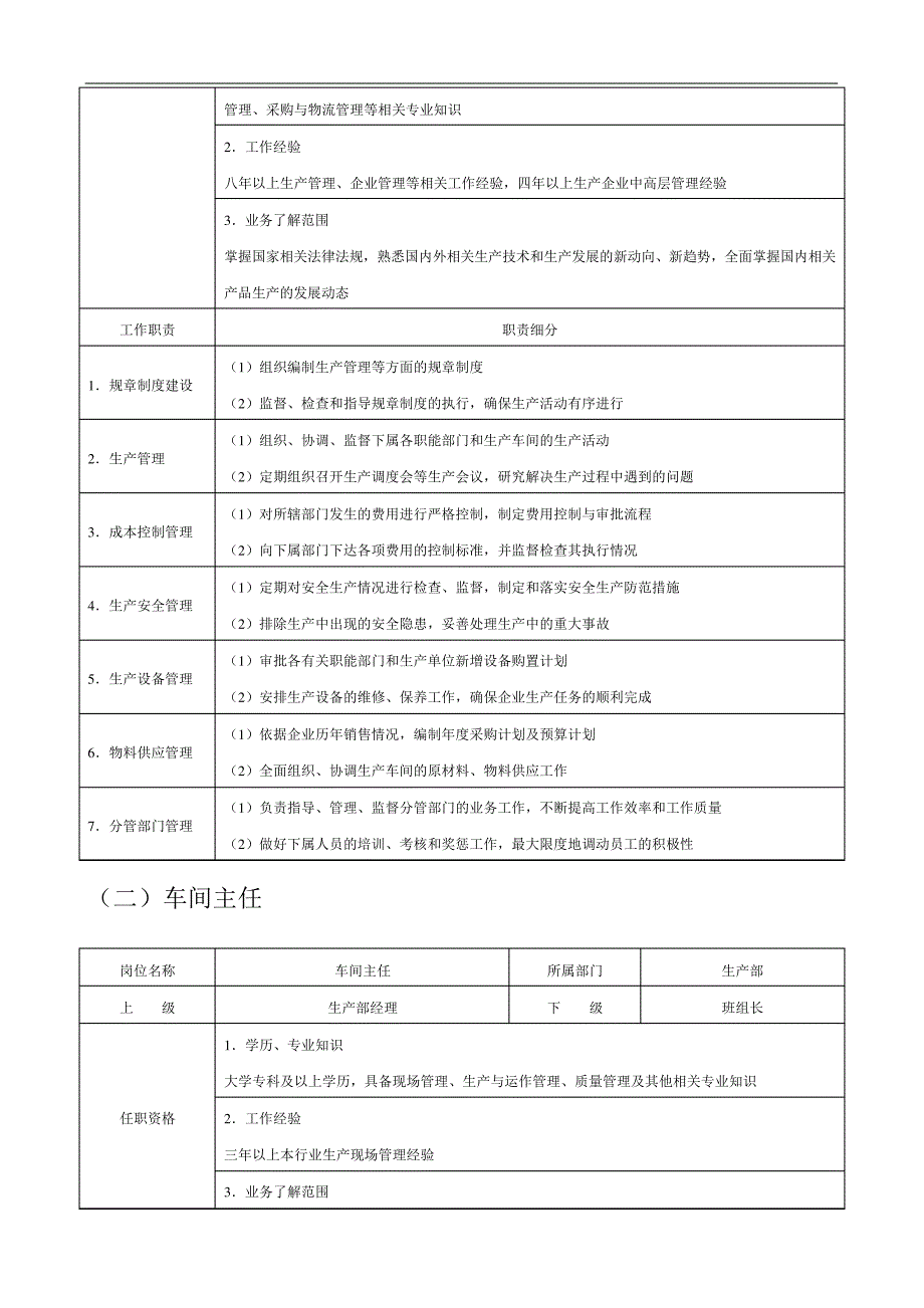 生产管理职位工作手册_第3页