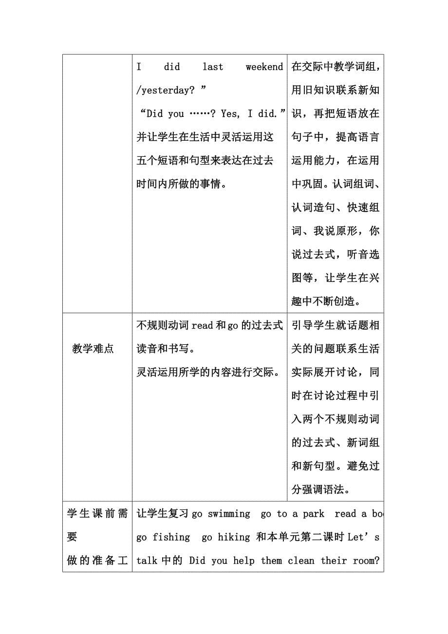 课堂教学设计模板 (2)_第5页