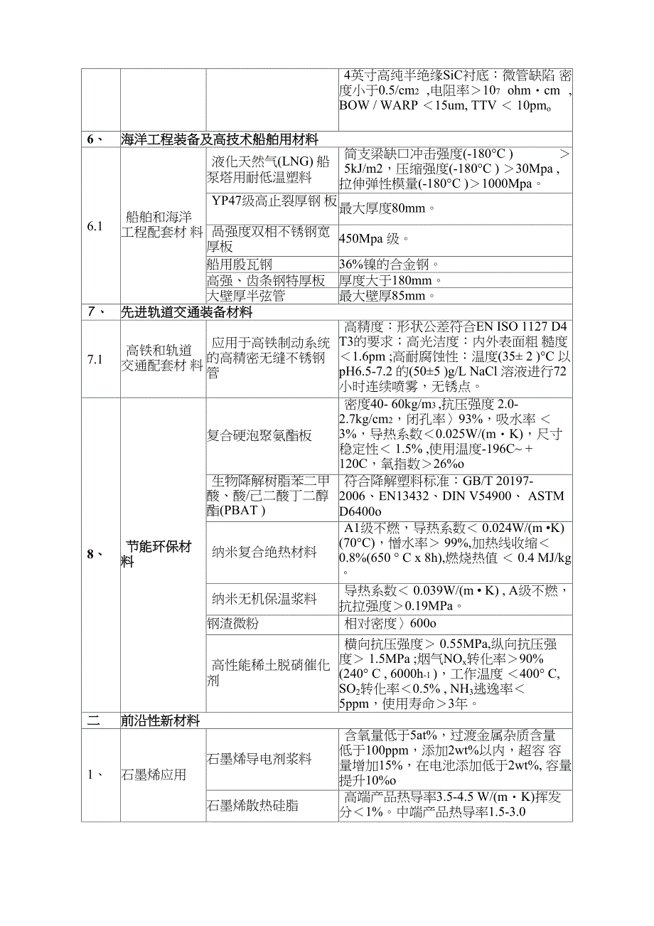 上海首批次新材料支持指引_第4页