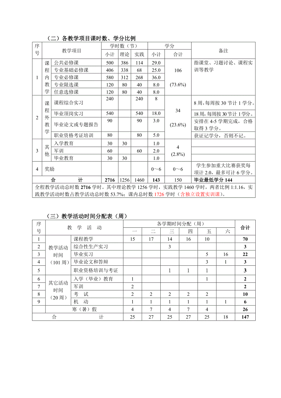 2007级市场营销专业教学计划.doc_第4页