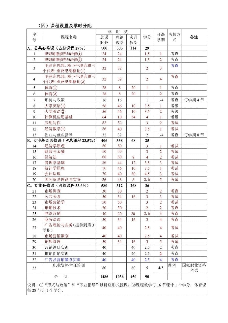 2007级市场营销专业教学计划.doc_第5页