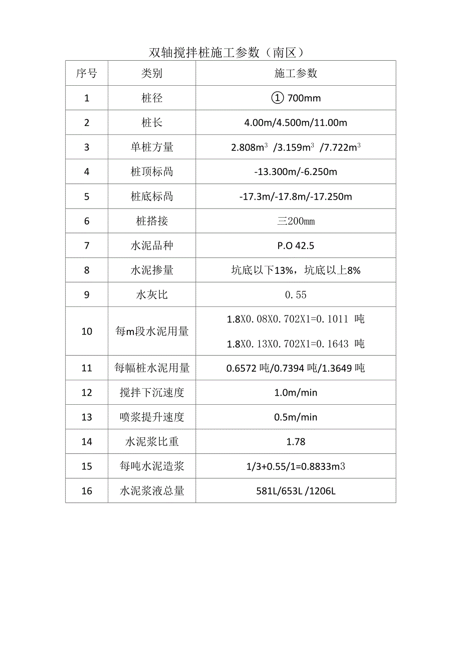 坑内加固施工参数_第1页