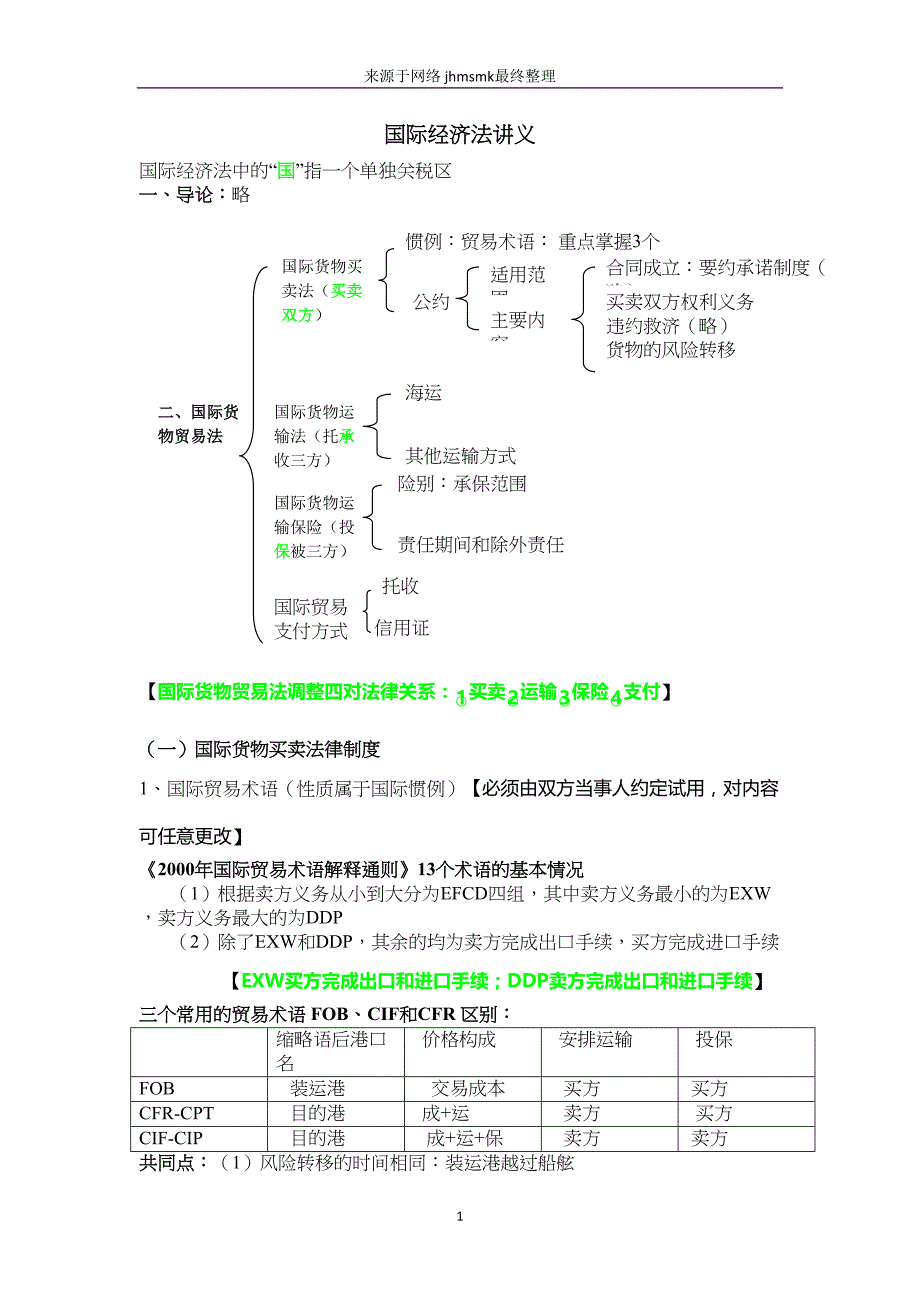 杨帆三国法最终讲义汇总(DOC 35页)_第1页