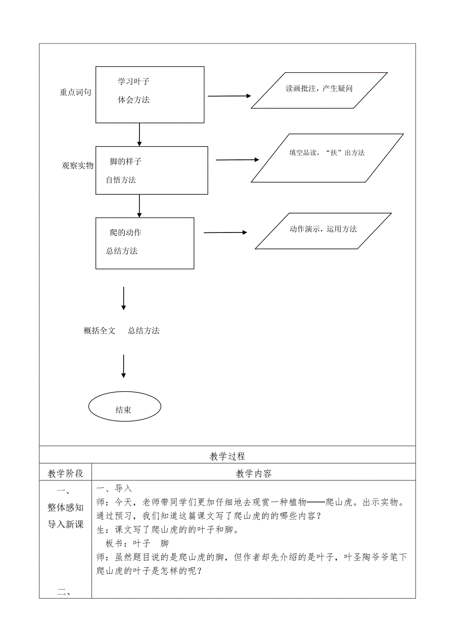 爬山虎的脚教学设计戢凤艳_第3页