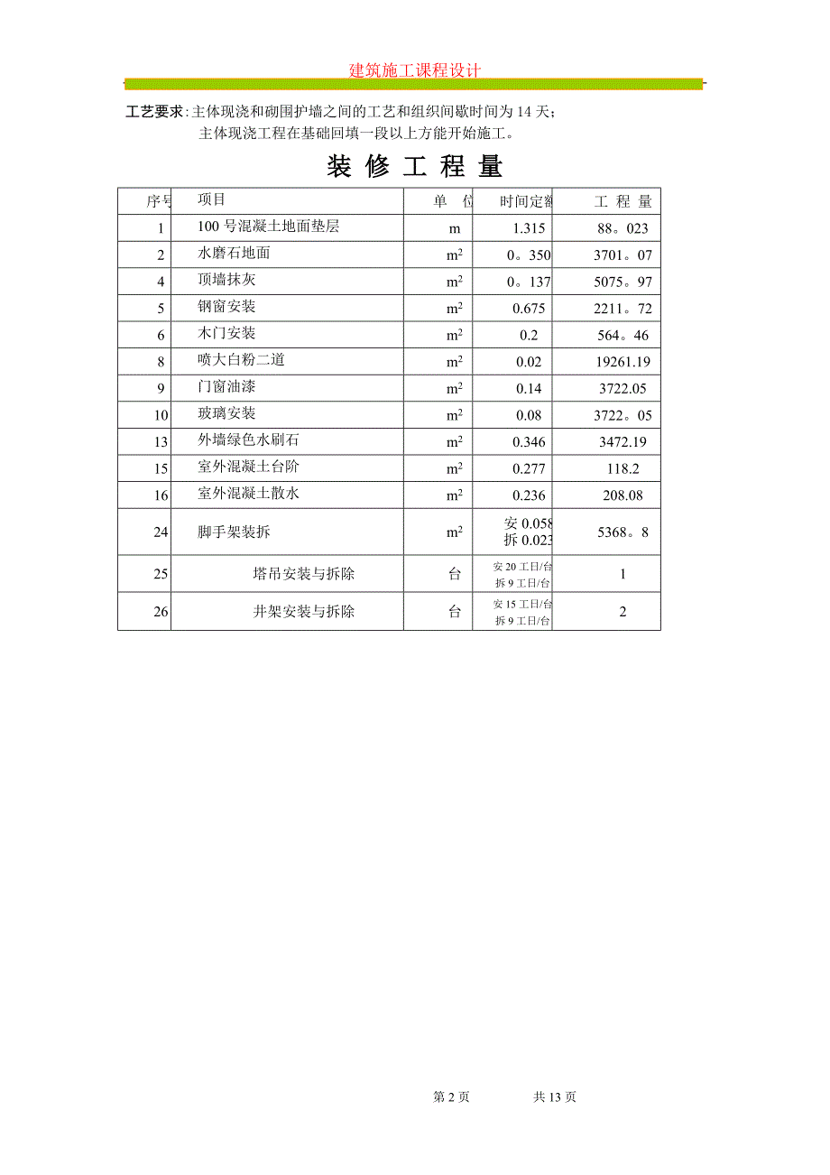 施工组织课程设计.doc_第3页