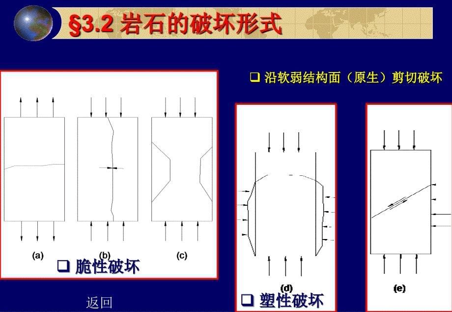 岩石力学课程讲义岩石强度PPT(59页)_详细_第5页