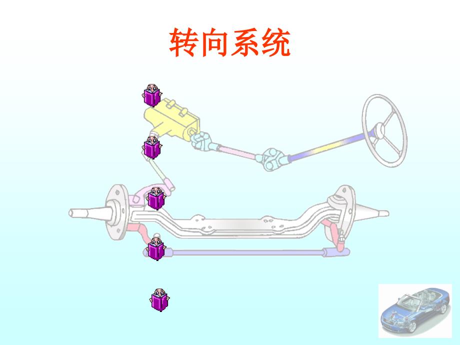 汽车转向系统.PPT课件_第1页