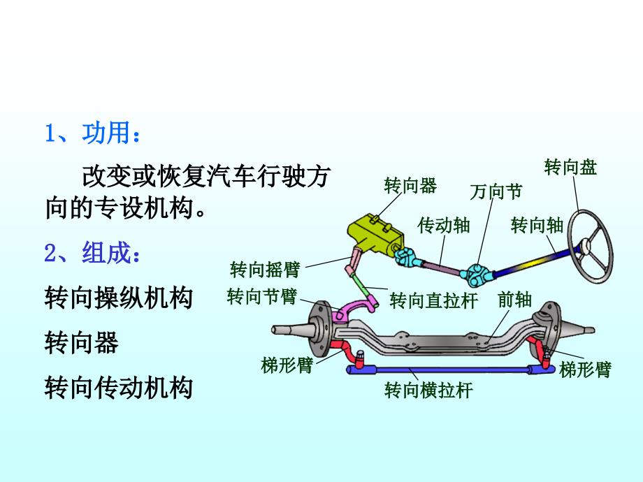 汽车转向系统.PPT课件_第2页