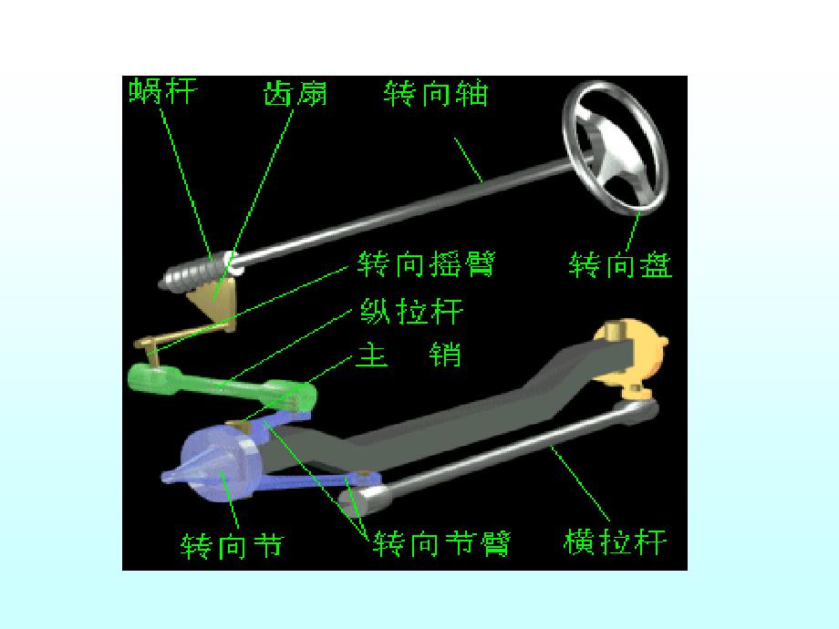 汽车转向系统.PPT课件_第4页