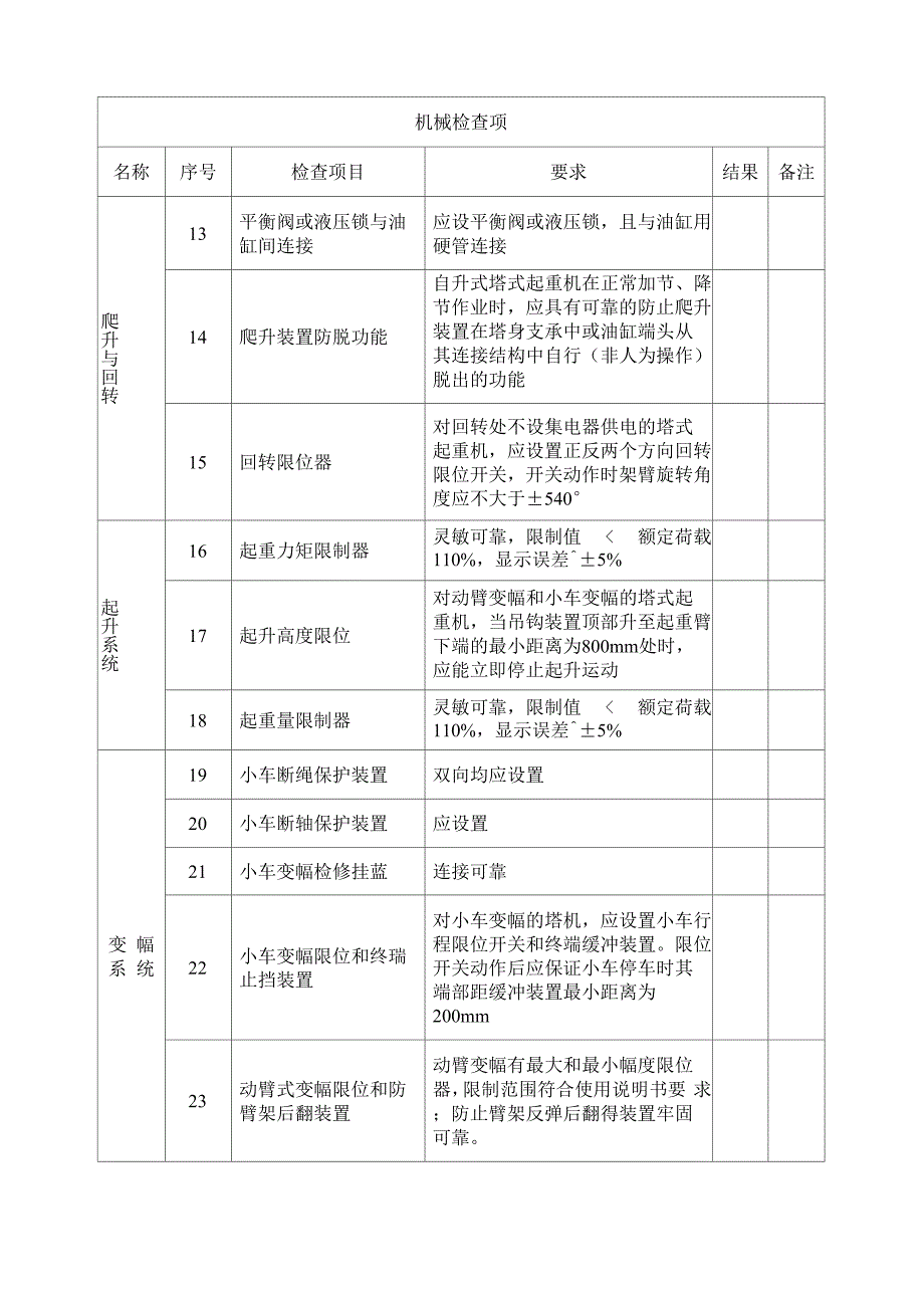 塔式起重机安装自检表_第3页