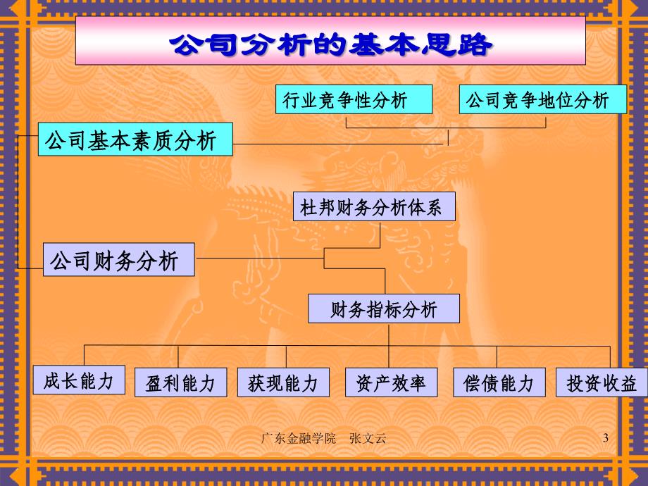 第四公司分析_第3页