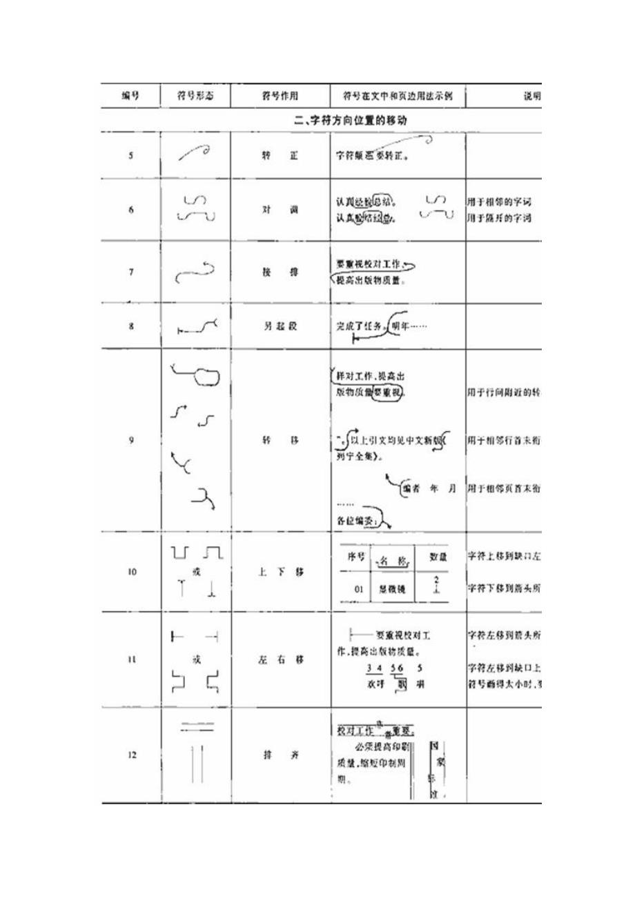 修改符号_第3页