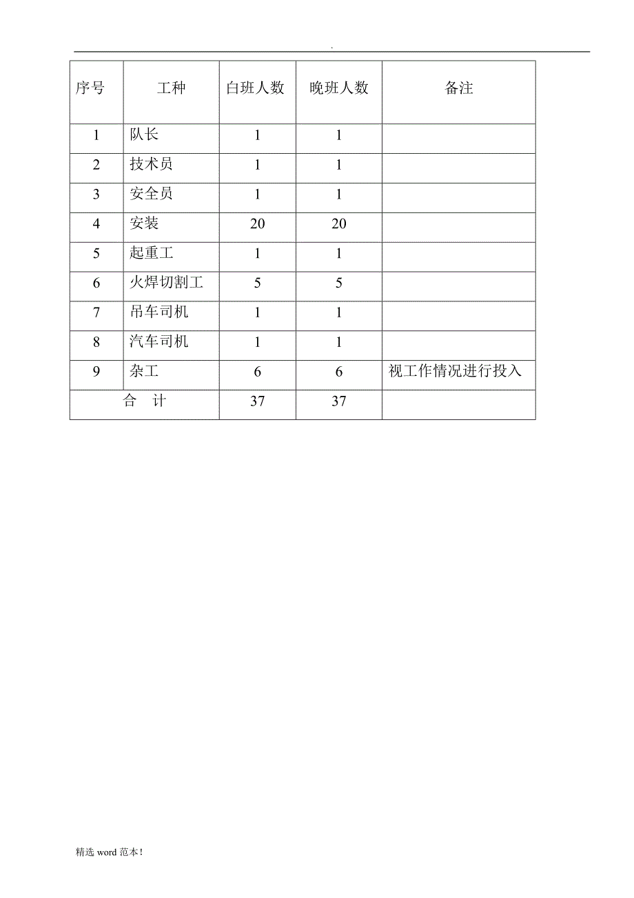 脱硫吸收塔拆除方案.doc_第3页