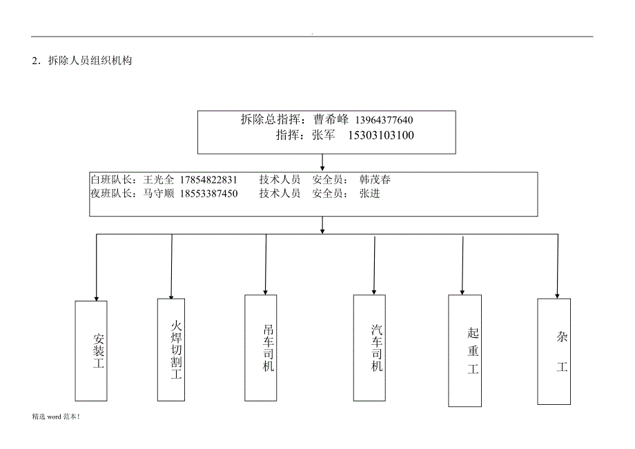 脱硫吸收塔拆除方案.doc_第4页