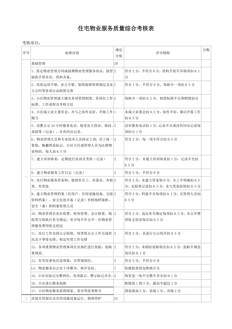 物业服务质量考核表(住宅)_第1页