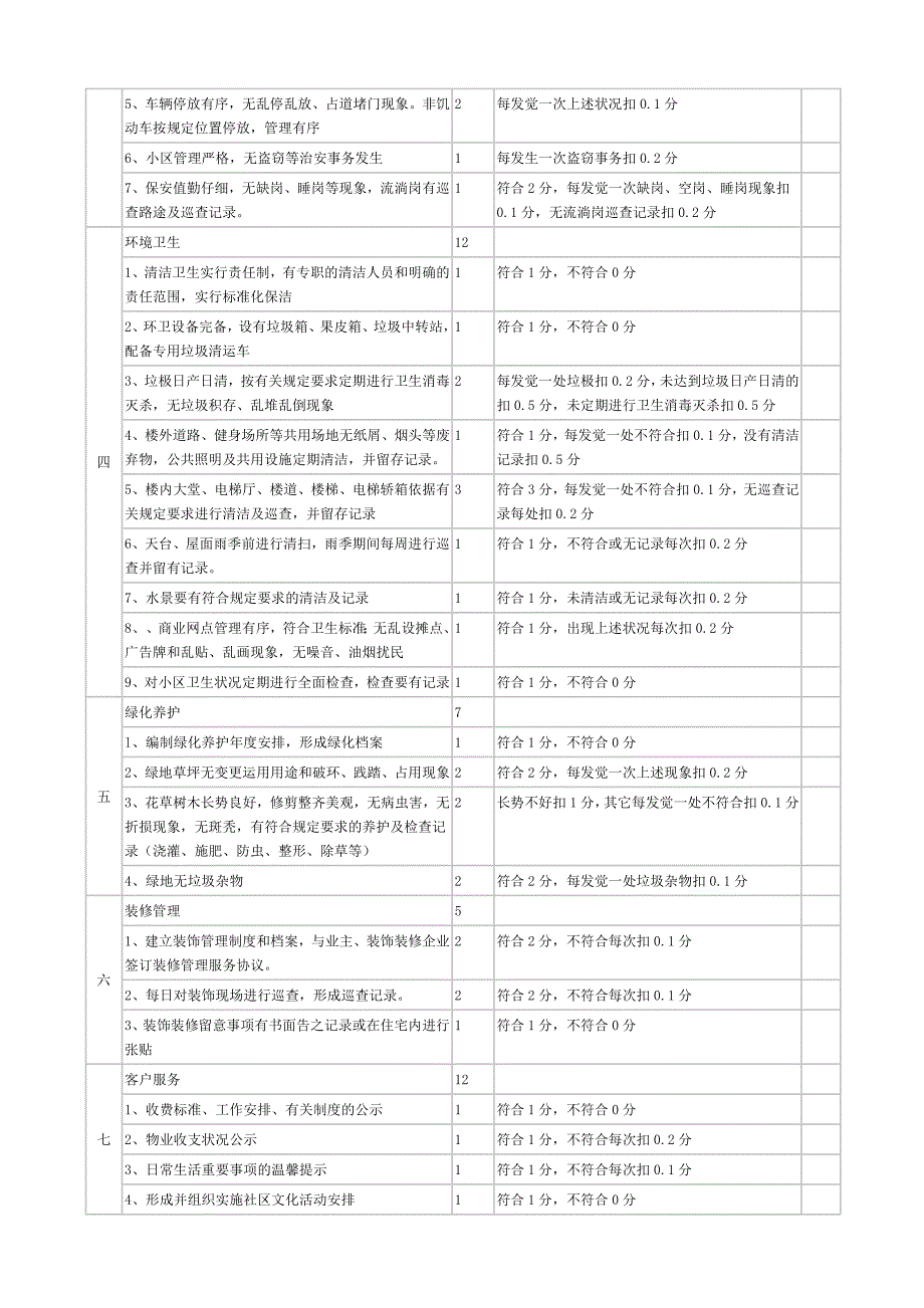 物业服务质量考核表(住宅)_第3页