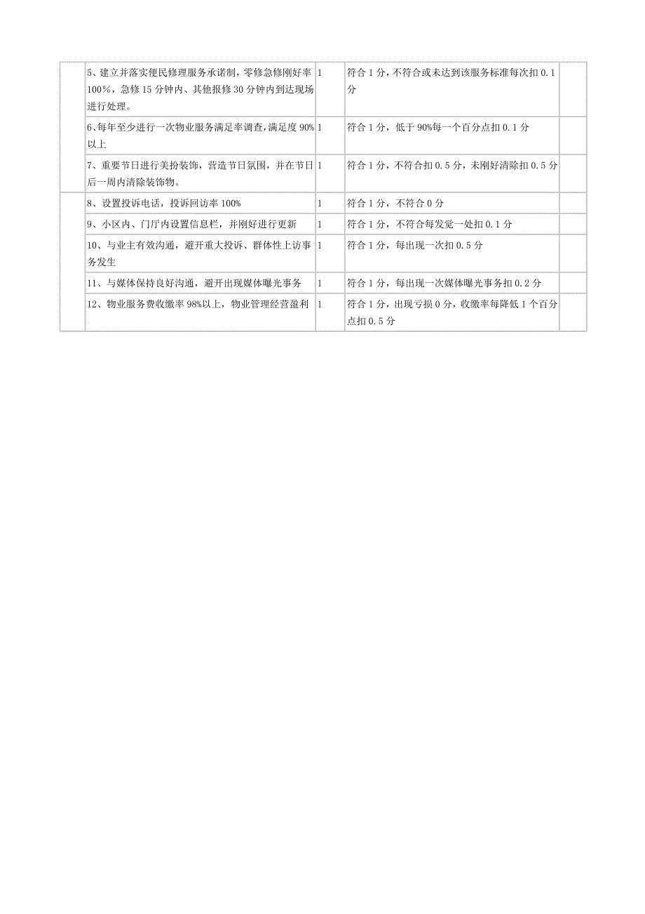 物业服务质量考核表(住宅)_第4页