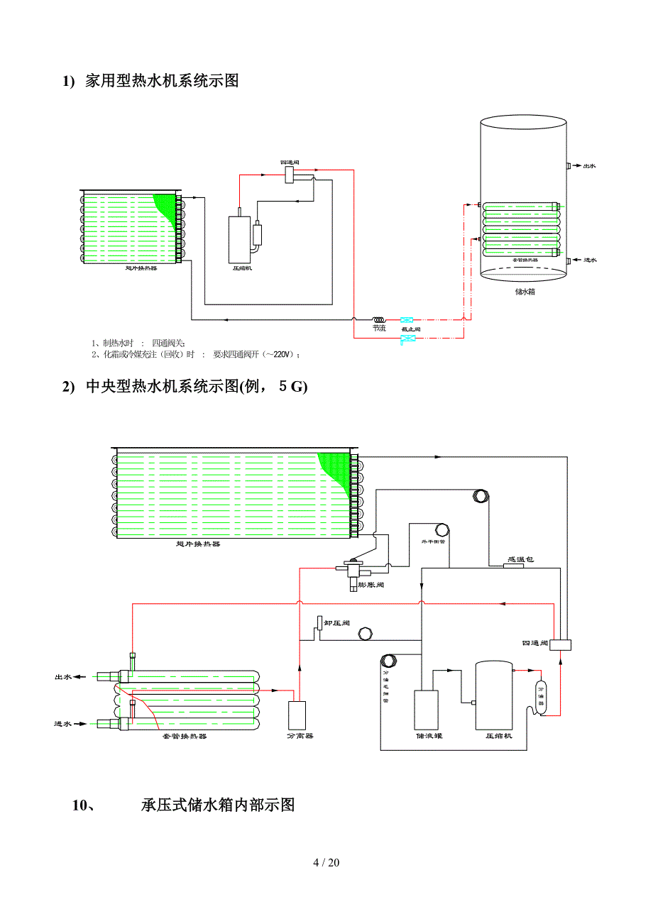 同益空气能y运行原理及说明_第4页