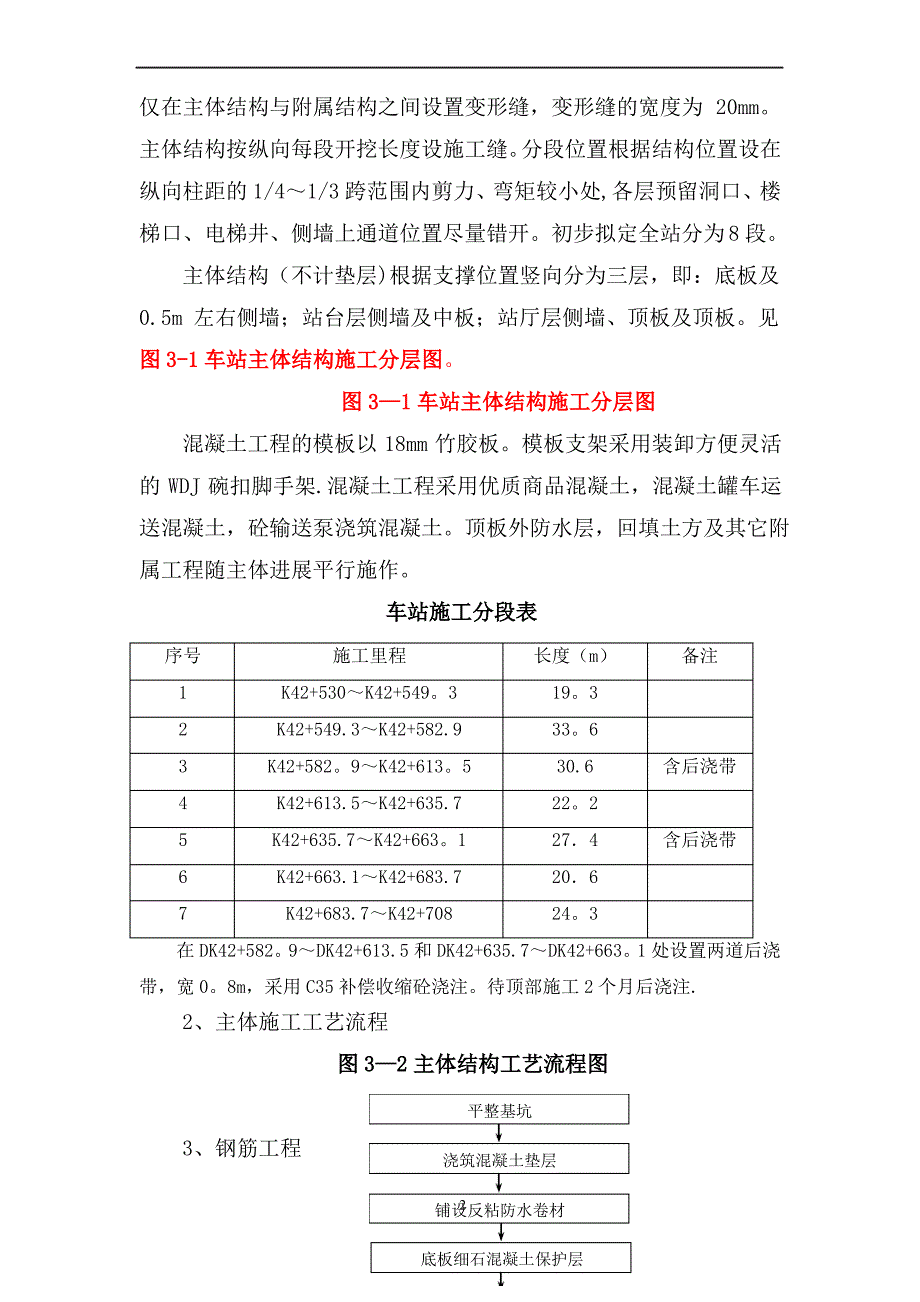 地铁车站主体结构施工技术交底_第2页