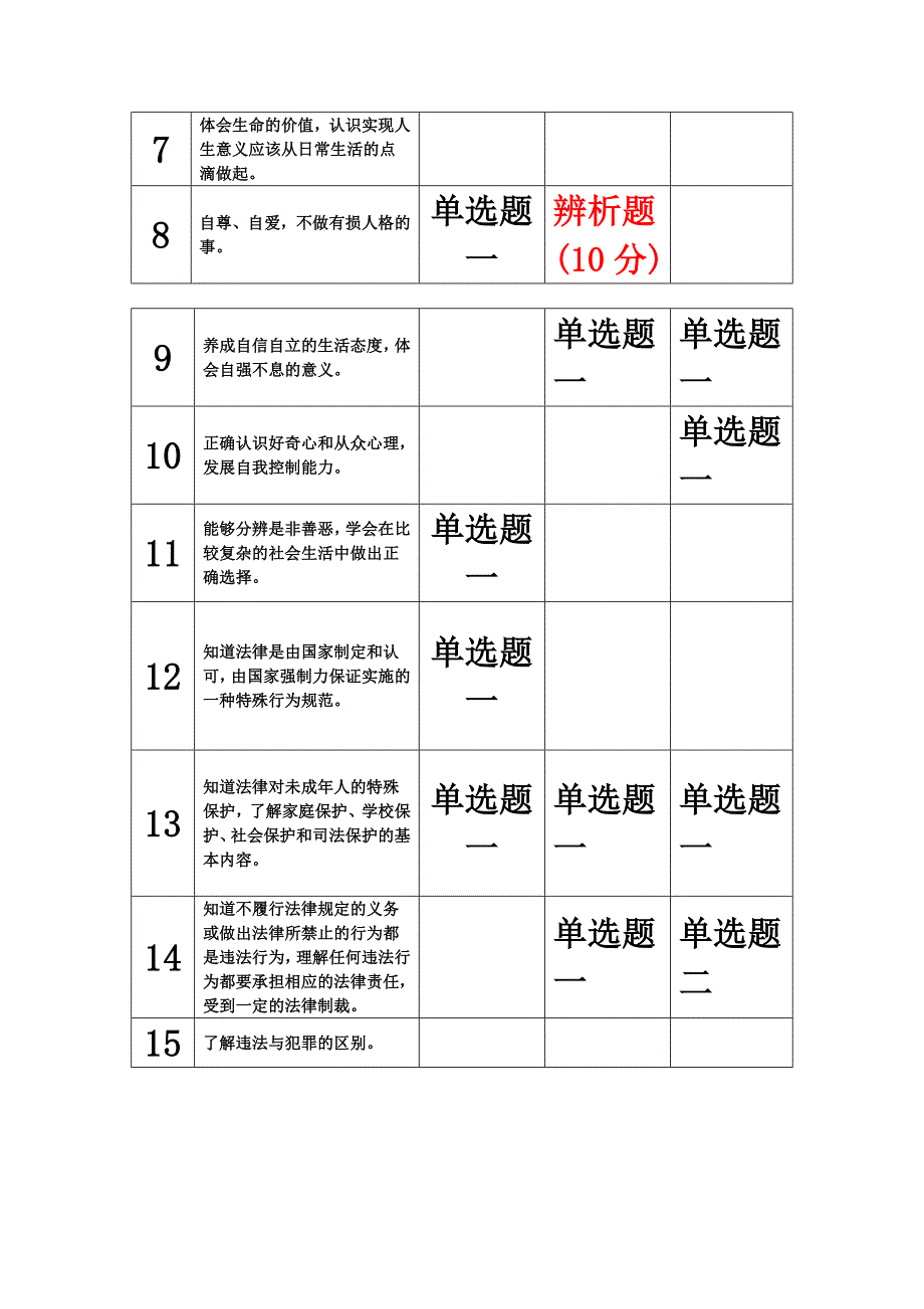 广东省近三年思想品德中考考点对比表.doc_第2页