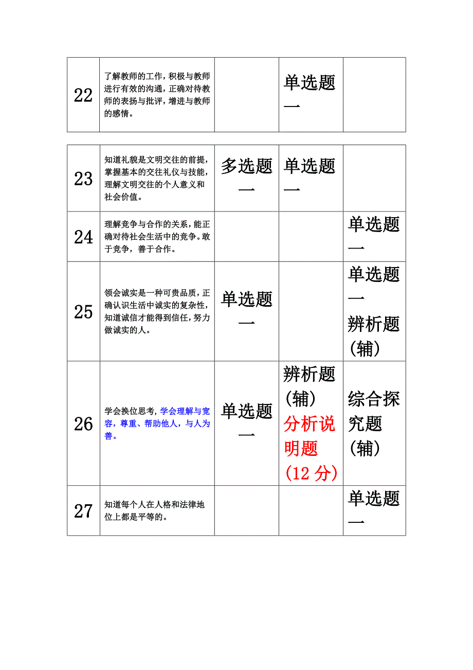 广东省近三年思想品德中考考点对比表.doc_第4页