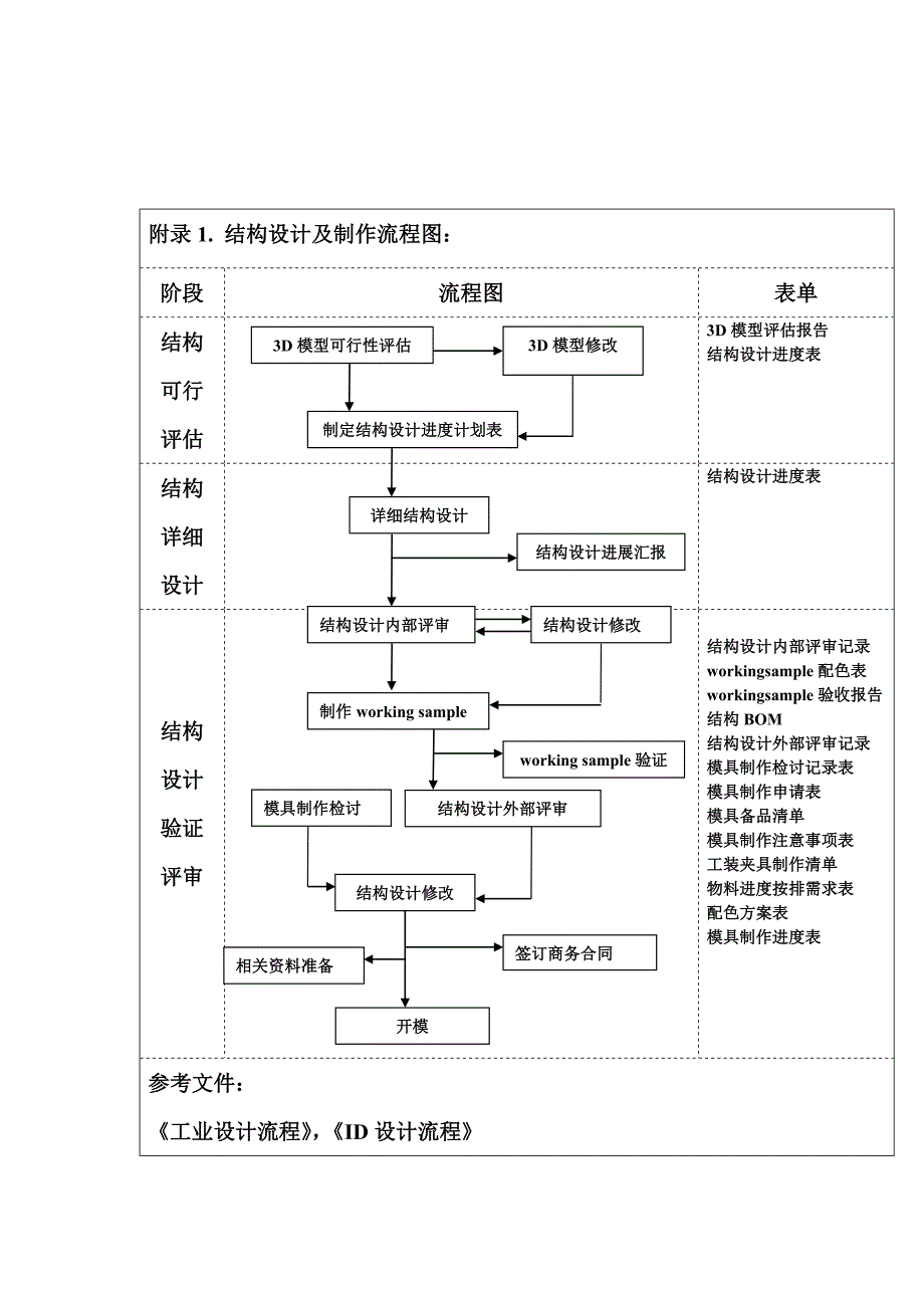 手机开发流程框图.doc_第3页