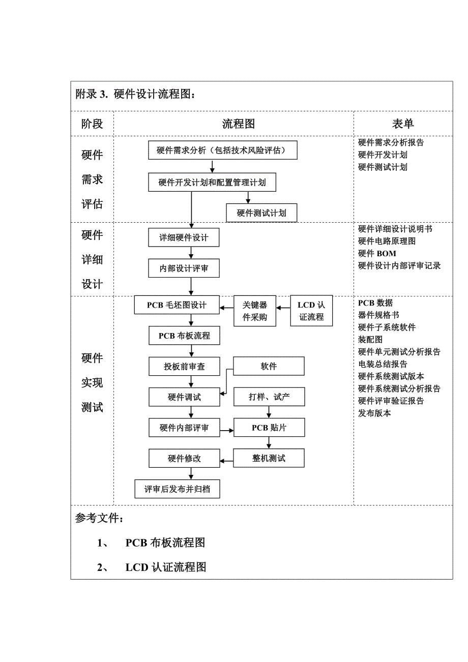 手机开发流程框图.doc_第5页