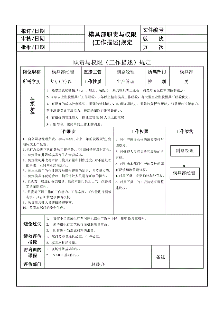 模具部职责权限_第2页