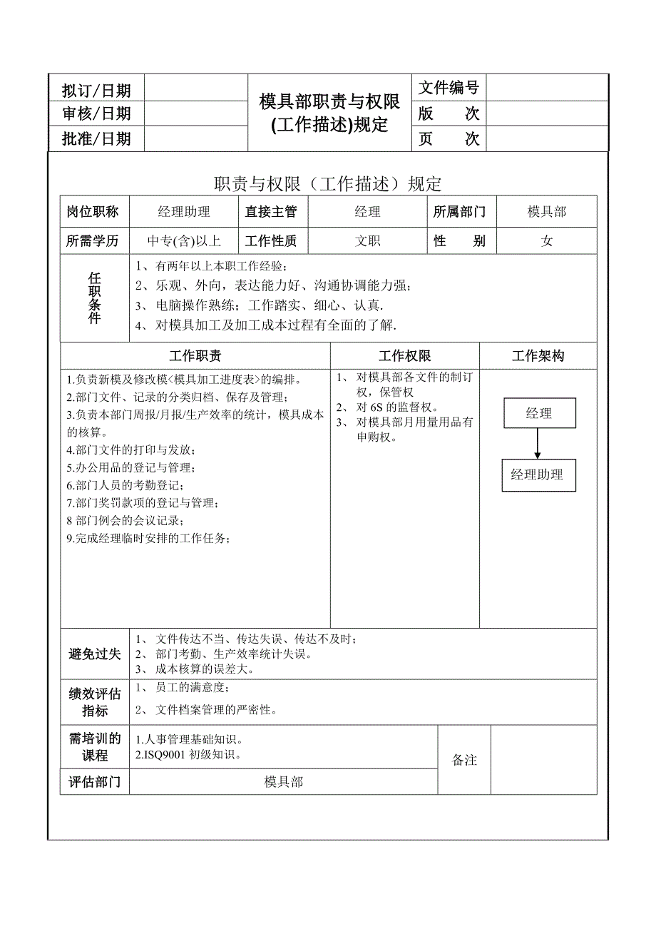 模具部职责权限_第4页