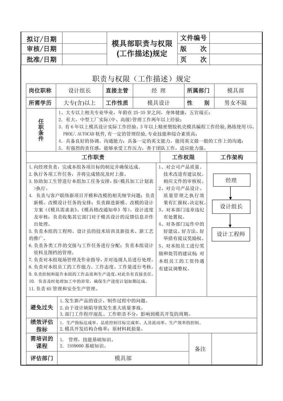 模具部职责权限_第5页