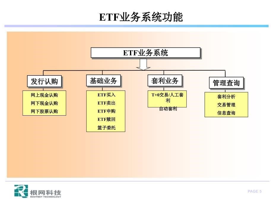 根网科技ETF业务系统简介课件_第5页