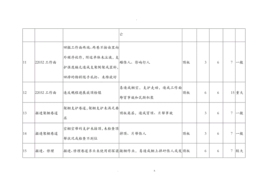 安全风险评估表_第3页