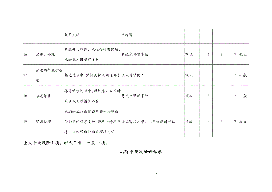 安全风险评估表_第4页