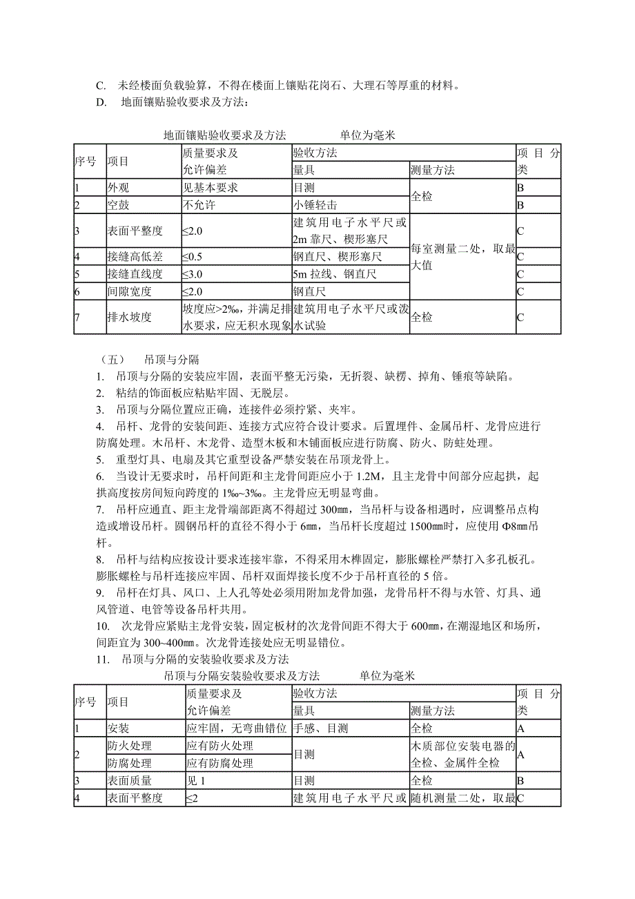 住宅二次装饰装修工程监理细则.doc_第3页