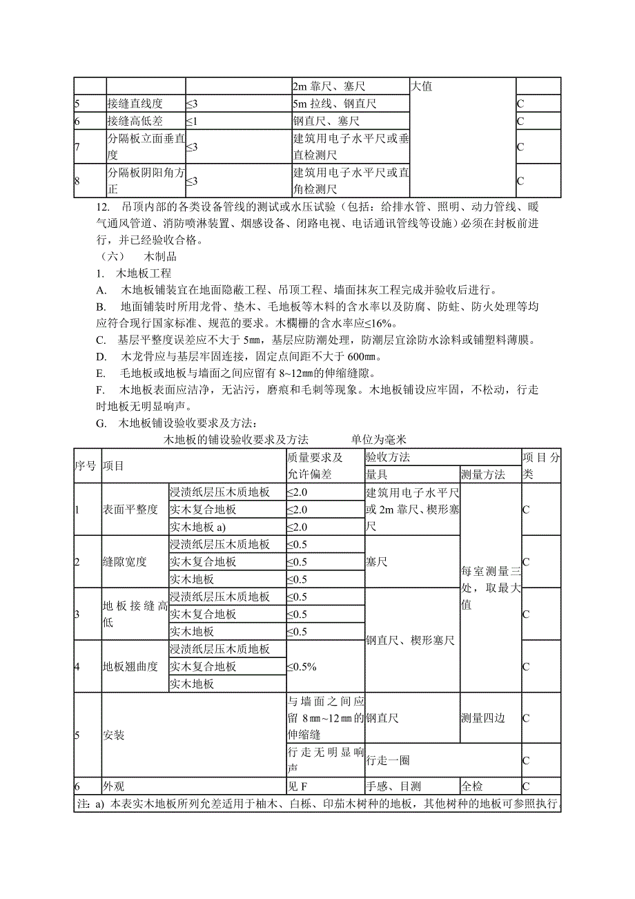 住宅二次装饰装修工程监理细则.doc_第4页