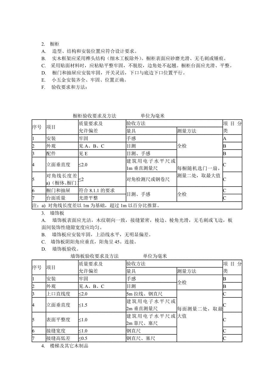 住宅二次装饰装修工程监理细则.doc_第5页