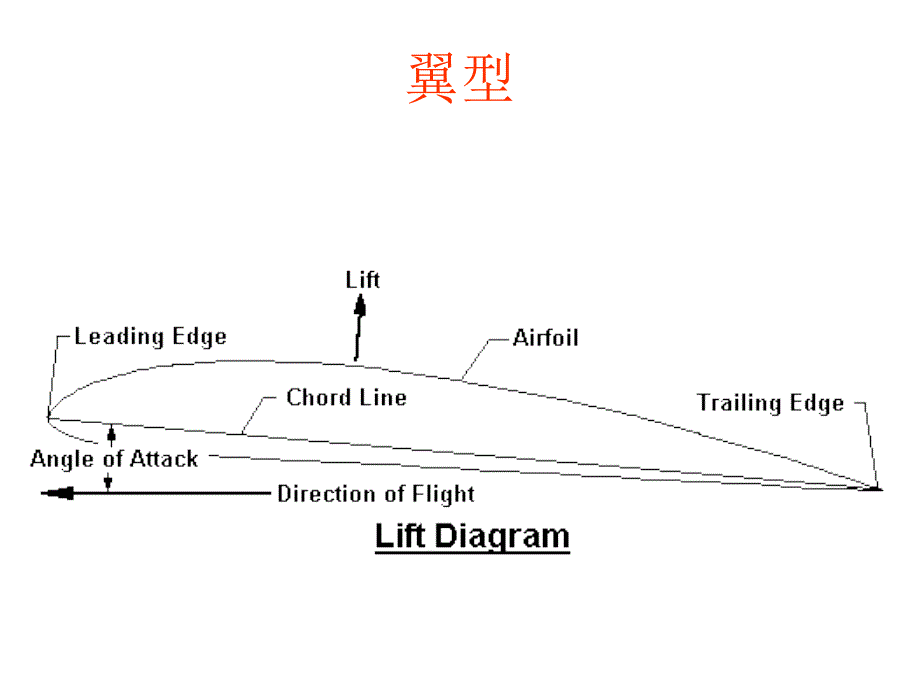 飞机发明过程 喷气时代的到来_第3页