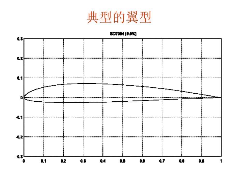 飞机发明过程 喷气时代的到来_第5页