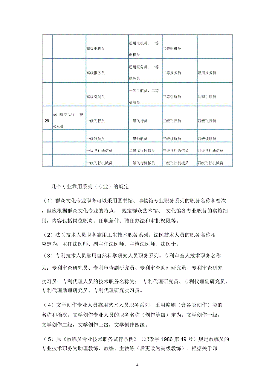 目前参考资料设置的专业技术职务共29个系列_第4页