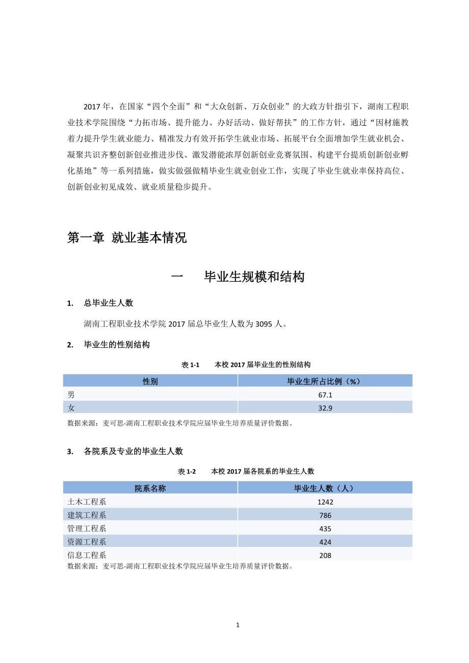 湖南工程职业技术学院_第5页