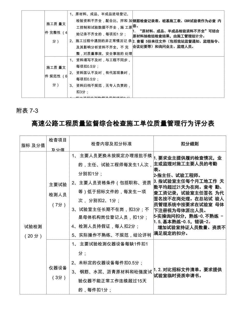 公路工程质量监督(包括试验检测)综合检查内容_第5页