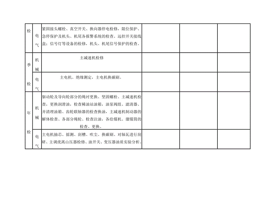 皮带机检修记录表_第2页