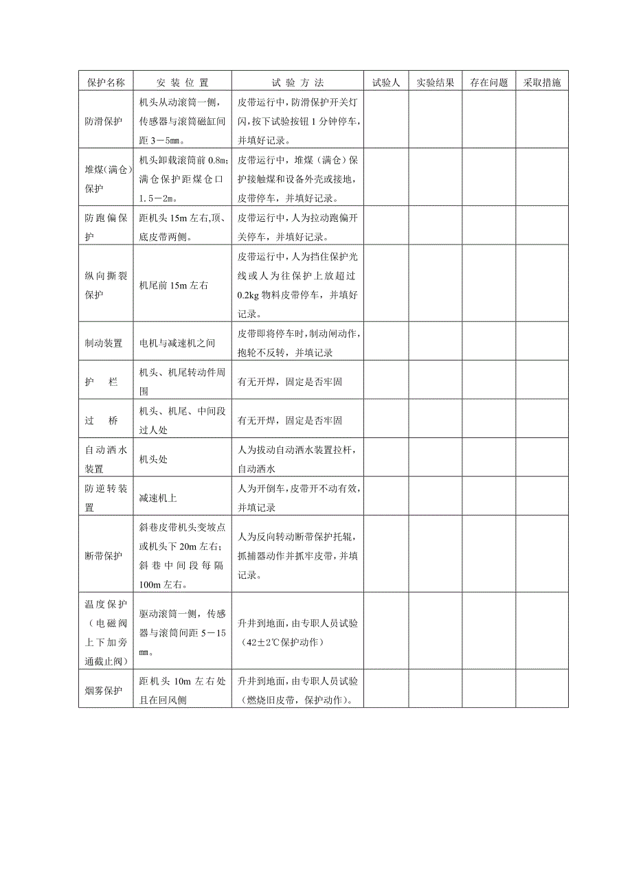 皮带机检修记录表_第4页